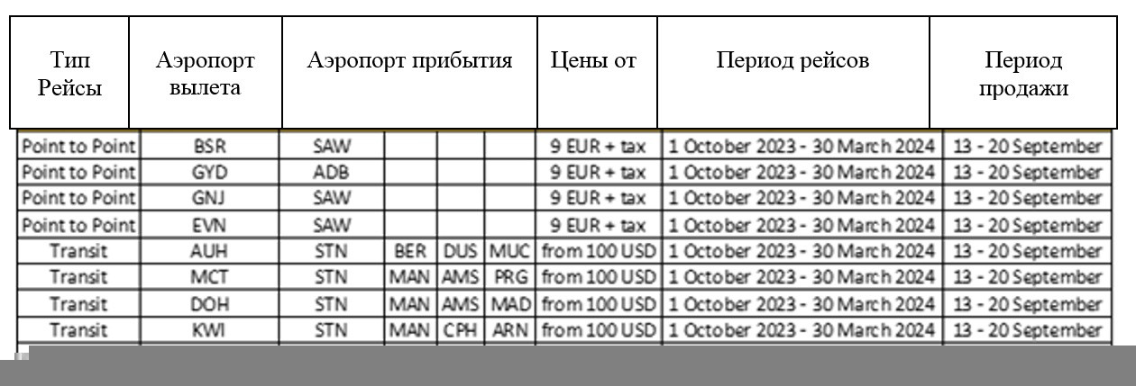 tabl 13 09 23